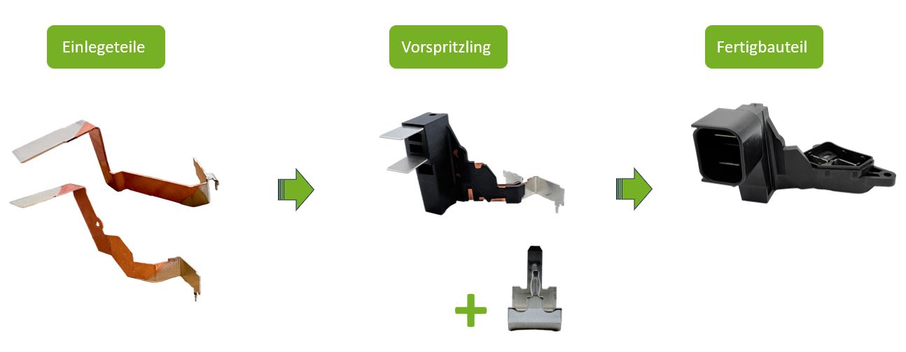 Produktvorstellung - vom Band über Einlegeteile bis hin zum Fertigbauteil