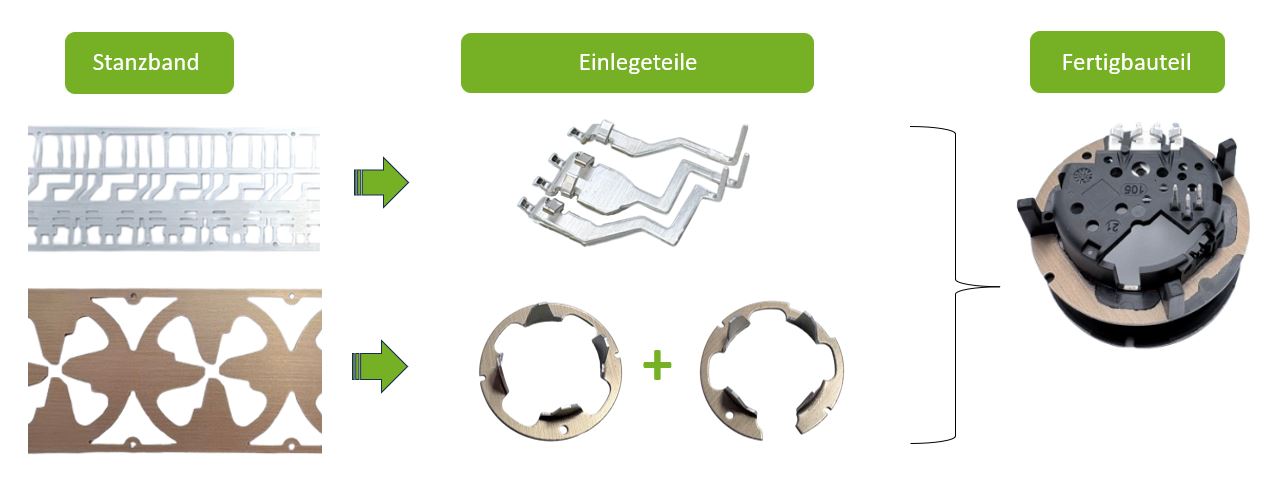 Produktvorstellung - vom Band über Einlegeteile bis hin zum Fertigbauteil
